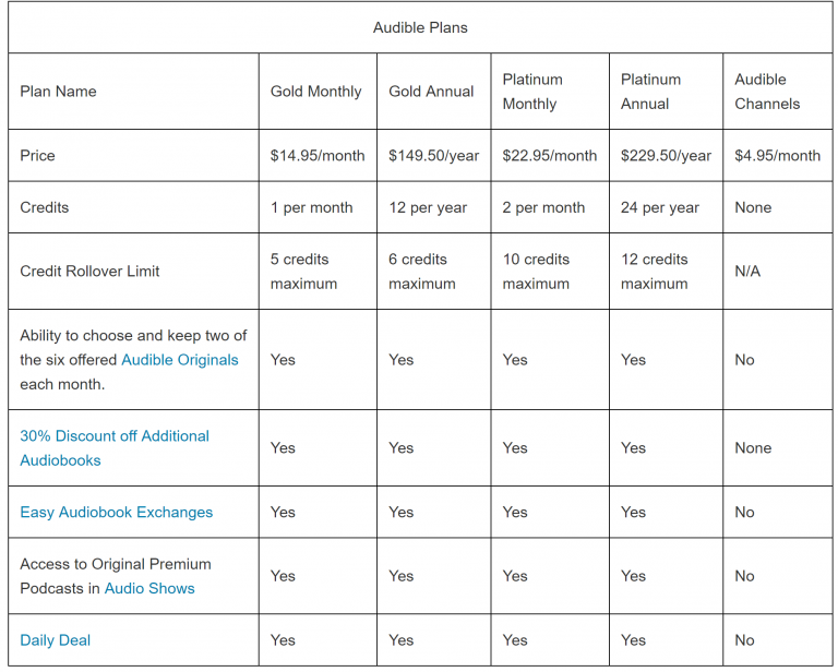 audible cost per month