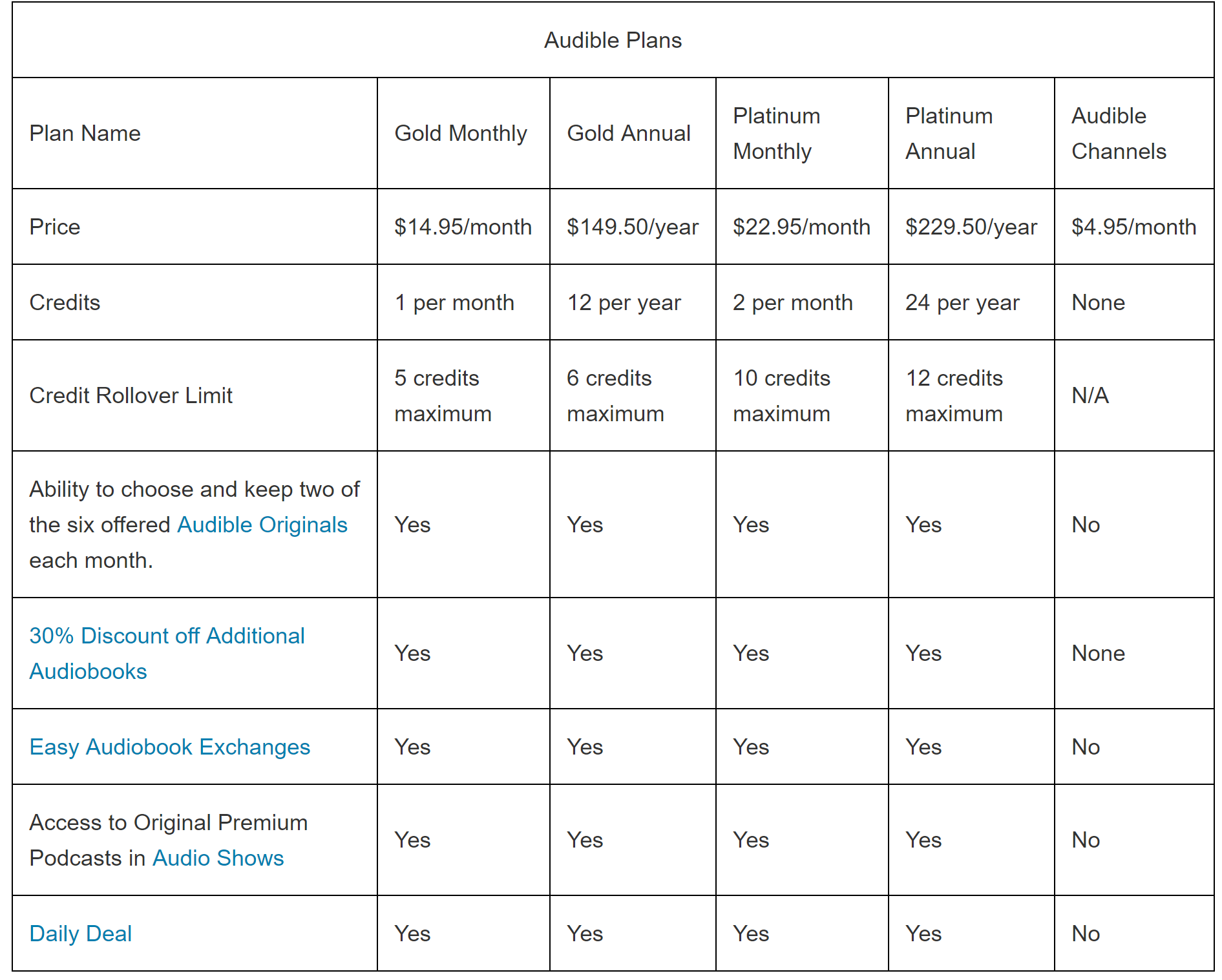 audible cost